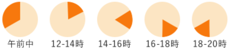 お届け可能時間帯：午前中／12～14時／14～16時／16～18時／18～20時