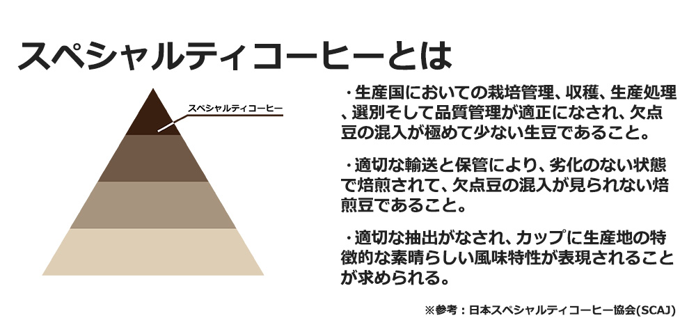 スペシャルティコーヒーとは