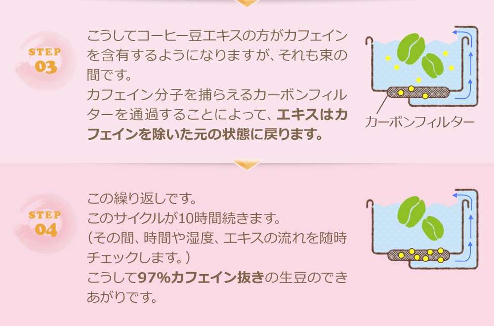 カフェインレス豆ができるまで２