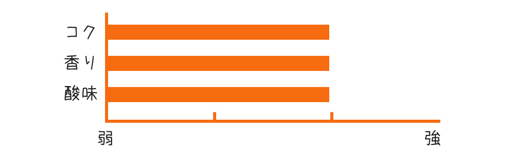 コク★★☆　香り★★☆　酸味★★☆