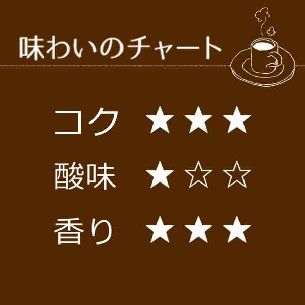 ドリップコーヒー マグドリップ100袋｜送料無料｜1杯12g