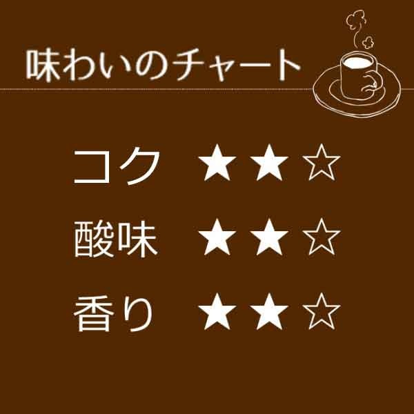 レギュラーコーヒー コクのあるブレンド500g【広島発☆コーヒー通販カフェ工房】