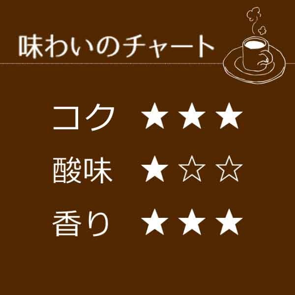 レギュラーコーヒー ビターブレンド500g【広島発☆コーヒー通販カフェ工房】