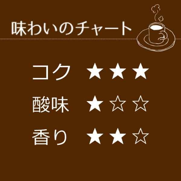 ドリップコーヒールビーマウンテンブレンド7袋箱入