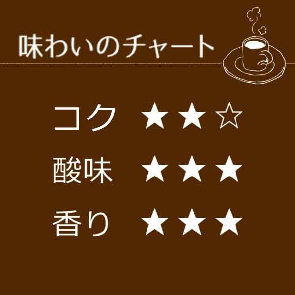 レギュラーコーヒー コロンビアQグレード250g【広島発☆コーヒー通販カフェ工房】