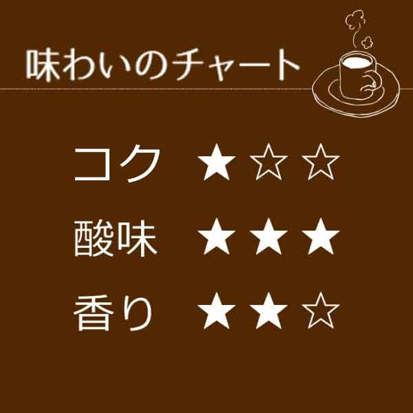 ドリップコーヒー◇モカ7袋箱入