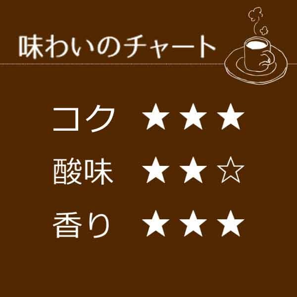 レギュラーコーヒー 完熟豆の深煎り珈琲250g【広島発☆コーヒー通販カフェ工房】