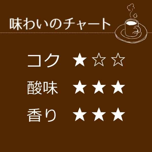 レギュラーコーヒー キリマンジャロ・キボー250g【広島発☆コーヒー通販カフェ工房】