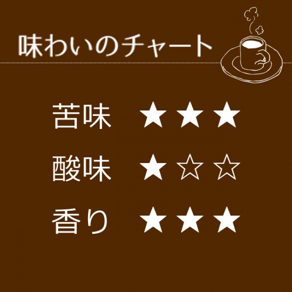 人気の深煎りコーヒーが100g×32袋『とくとくセットM』ヨーロピアンブレンド【広島発☆コーヒー通販カフェ工房】