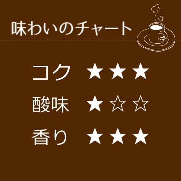 ドリップコーヒー イタリアンブレンド100袋｜送料無料｜1杯8g