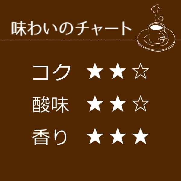 ドリップコーヒーブラジル・ブルボン100袋|送料無料|1杯10g