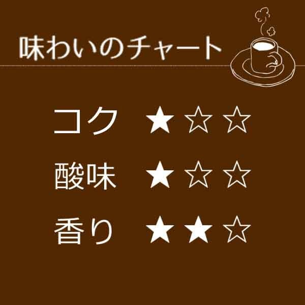 レギュラーコーヒー 有機栽培コーヒー250g【広島発☆コーヒー通販カフェ工房】
