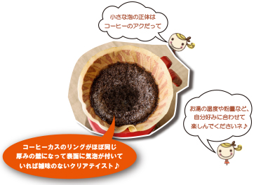 コーヒーの入れ方