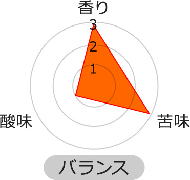 苦味★★★ 香り★★★ 酸味★☆☆