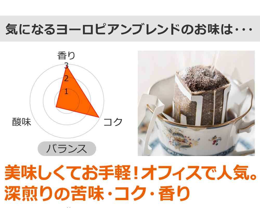 気になるヨーロピアンブレンドのお味は・・・