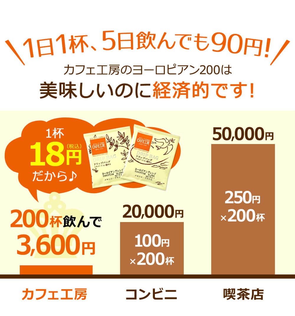 1日1杯、5日飲んでも90円!