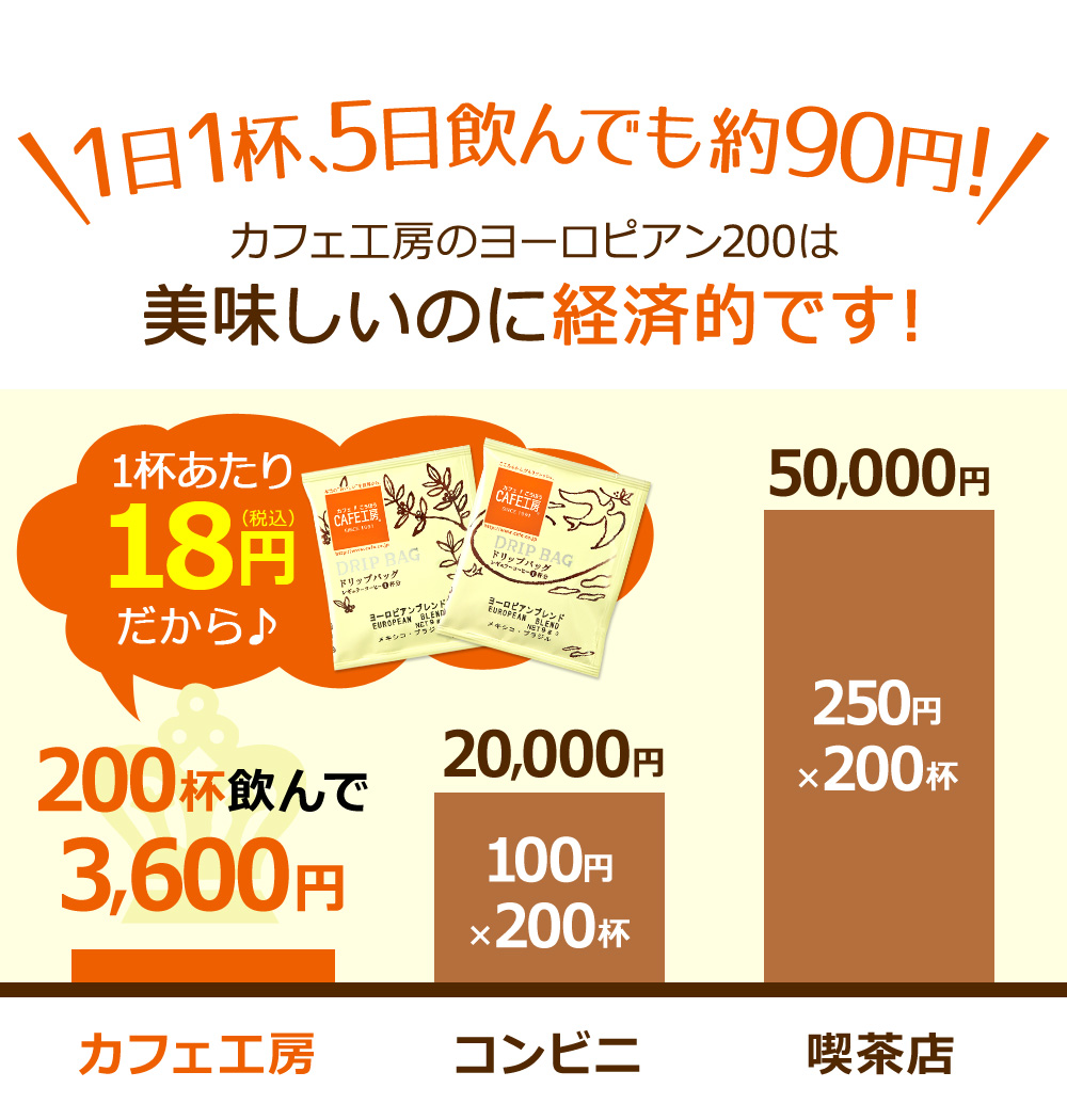 1日1杯、5日飲んでも約90円!