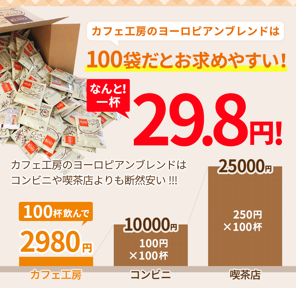 一番人気のヨーロピアンブレンドが 一番人気のヨーロピアンブレンドが