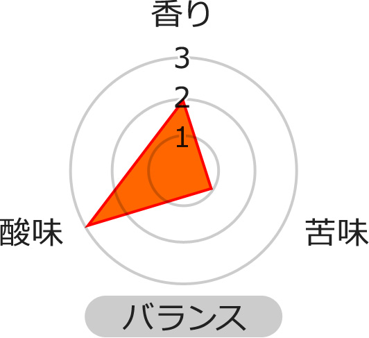 バランスグラフ