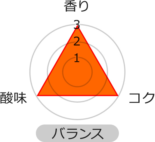 苦味★★★ 香り★★★ 酸味★★★