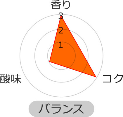 コク★★★ 香り★★★ 酸味★☆☆