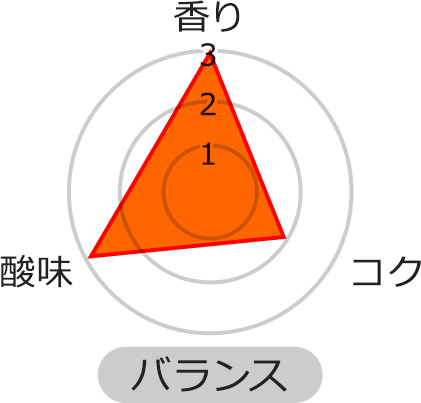 香り★★★ 酸味★★★ コク★★☆