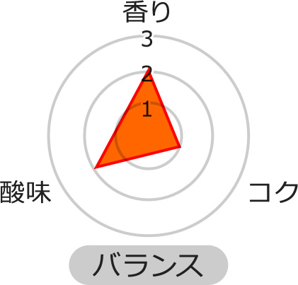 コク★☆☆　香り★★☆　酸味★★☆