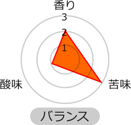 苦味★★★ 香り★★☆ 酸味★☆☆