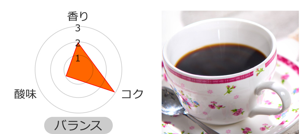 香り★★☆ 酸味★☆☆ コク★★★