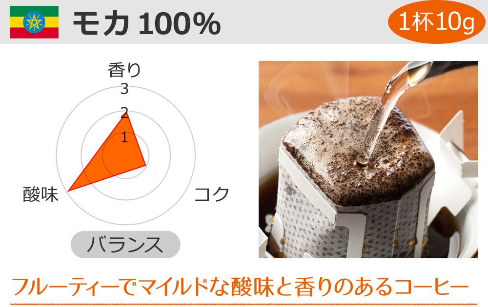 モカ100％ フルーティーでマイルドな酸味と香りのあるコーヒー