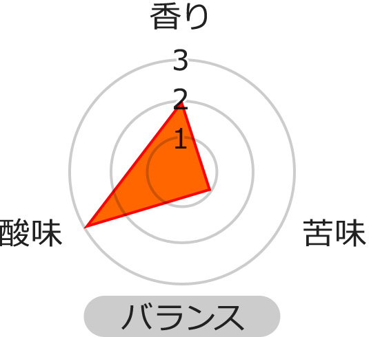 バランスぎグラフ
