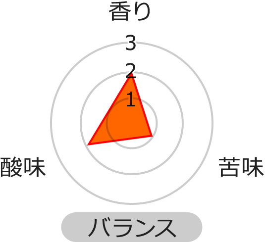 バランスぎグラフ