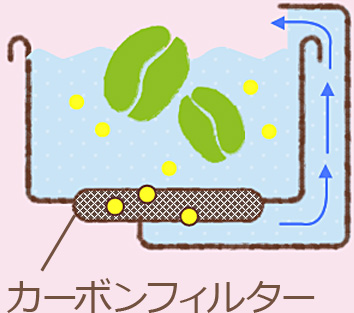 カーボンフィルター